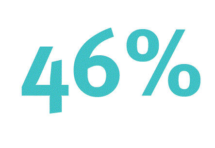 46 Prozent Pflege Berlin Umfrage